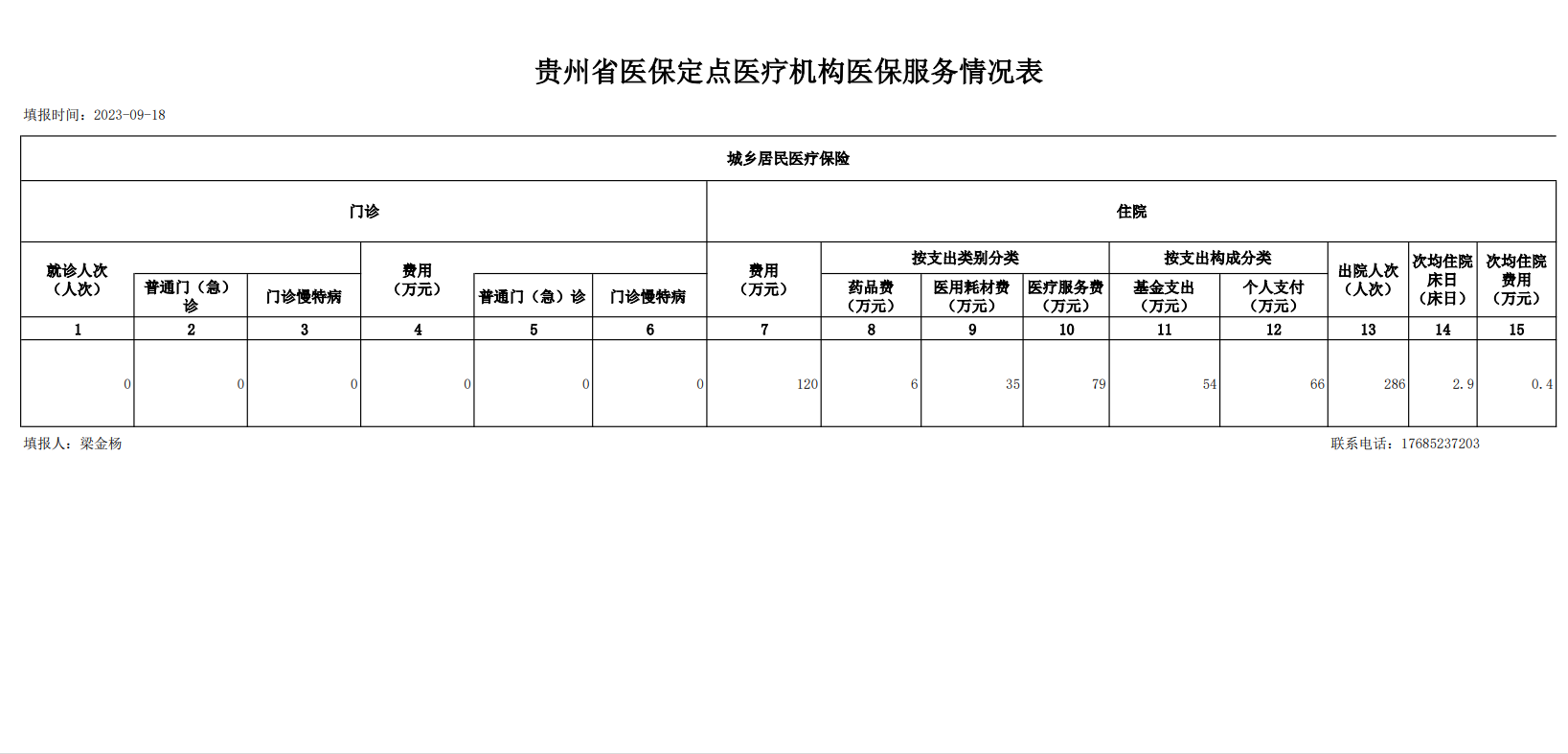 关于我院“贵州省医保定点医疗机构医保服务情况”