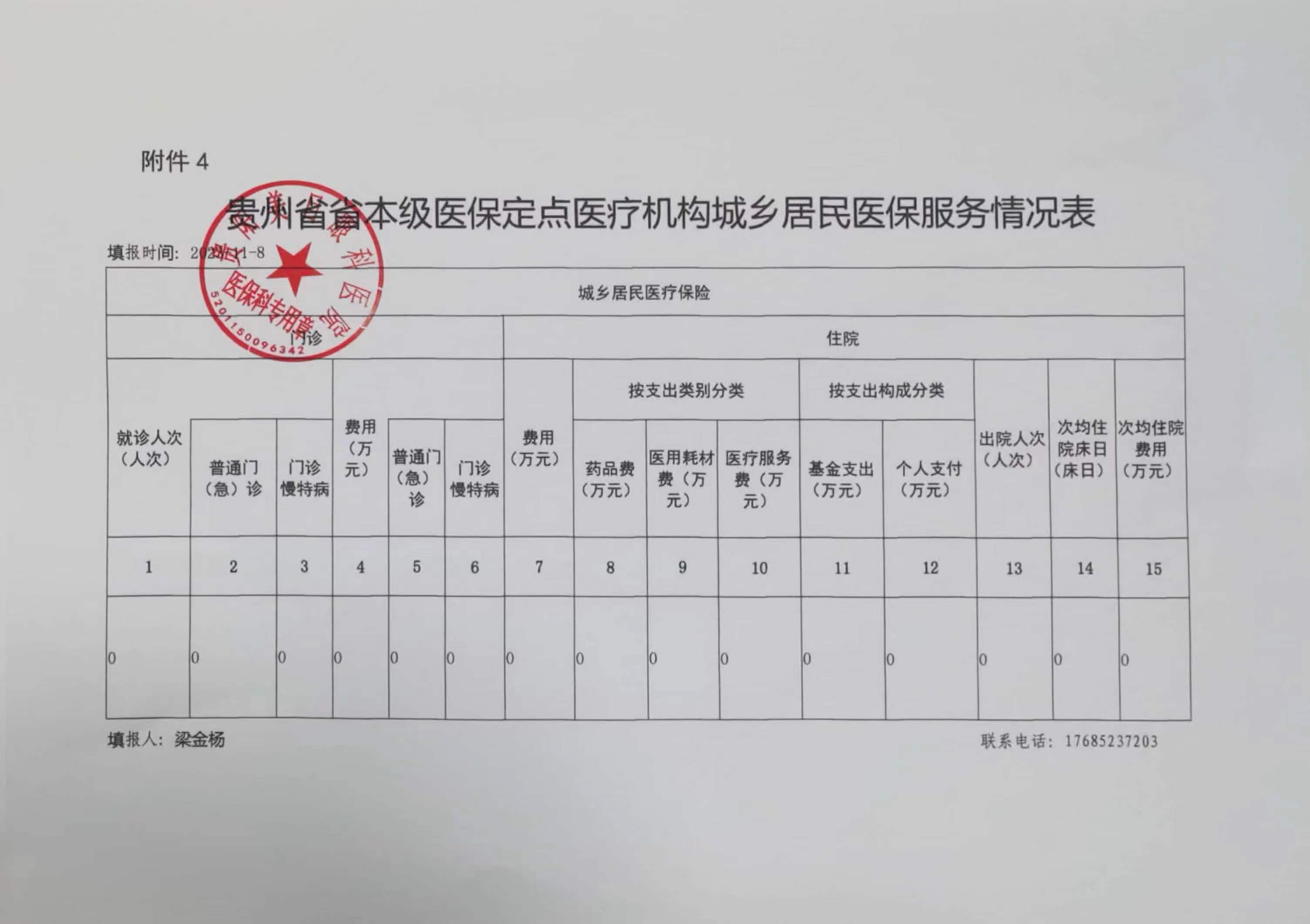 我院关于“贵州省省本级医保定点医疗机构城乡居民及城镇职工医保服务情况表”